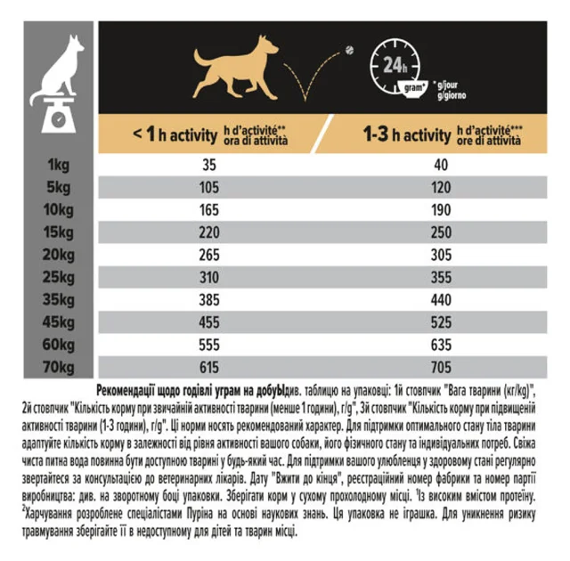 Сухой корм Purina Pro Plan Dog Medium Adult для собак средних пород, с курицей, 3 кг