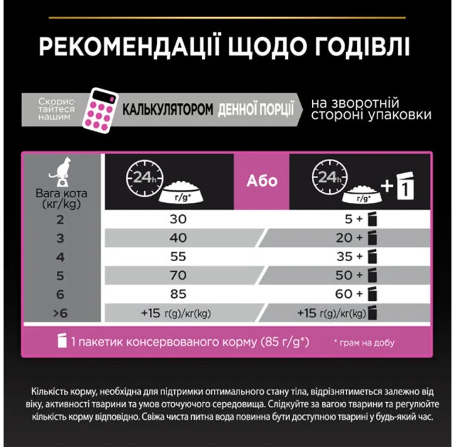 Сухой корм Purina Pro Plan Cat Delicate Turkey для кошек с чувствительным пищеварением, с индейкой, 400 г