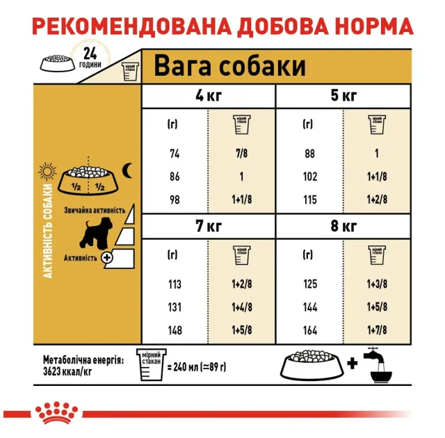 Сухой корм Royal Canin Miniature Schnauzer Adult для собак породы миниатюрные шнауцер, 7.5 кг