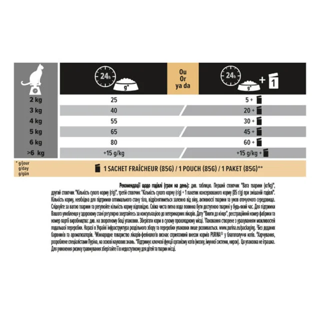 Сухой корм Purina Pro Plan Cat Sterilised Salmon для стерилизованных кошек, с лососем, 3 кг