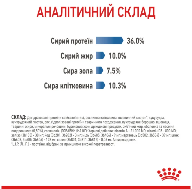 Сухий корм Royal Canin Light Weight Care для котів схильних до зайвої ваги, 1.5 кг