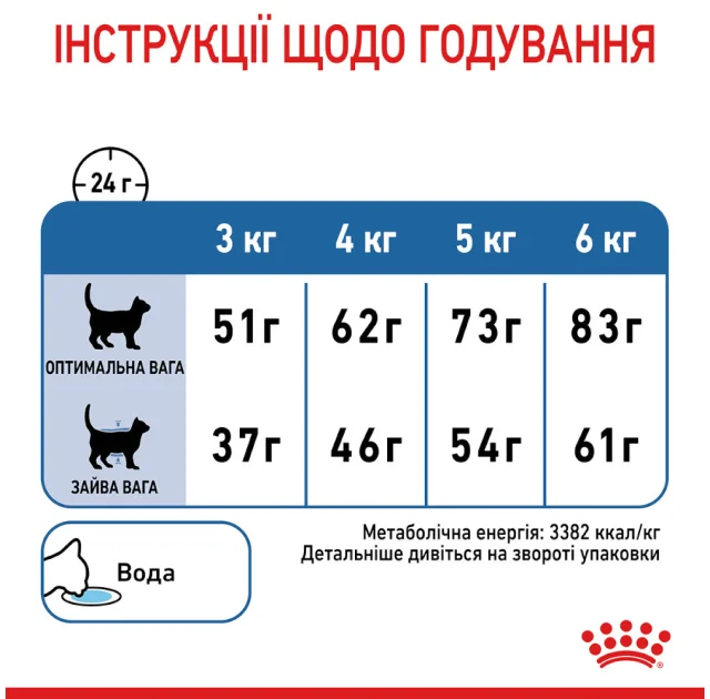 Сухий корм Royal Canin Light Weight Care для котів схильних до зайвої ваги, 1.5 кг