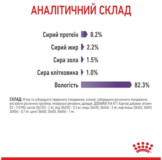 Влажный корм Royal Canin Appetite Control Care кусочки в соусе, для стерилизованных кошек, 85 г