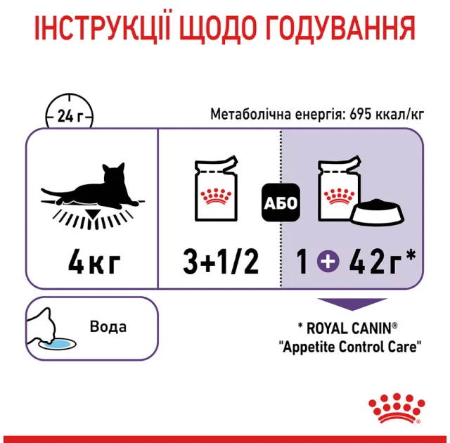 Влажный корм Royal Canin Appetite Control Care кусочки в соусе, для стерилизованных кошек, 85 г