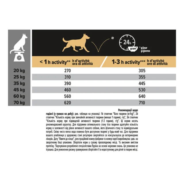 Сухой корм Purina Pro Plan Medium Sensitive для собак средних пород с чувствительным пищеварением, ягненок, 14 кг