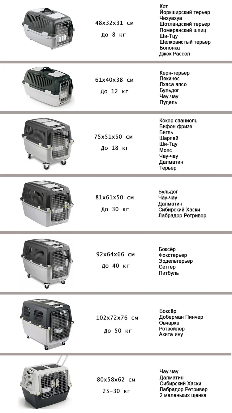 Як вибрати переноску відповідно до розмірів вашого вихованця